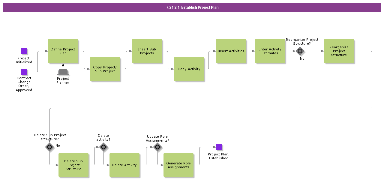 EstablishProjectPlan