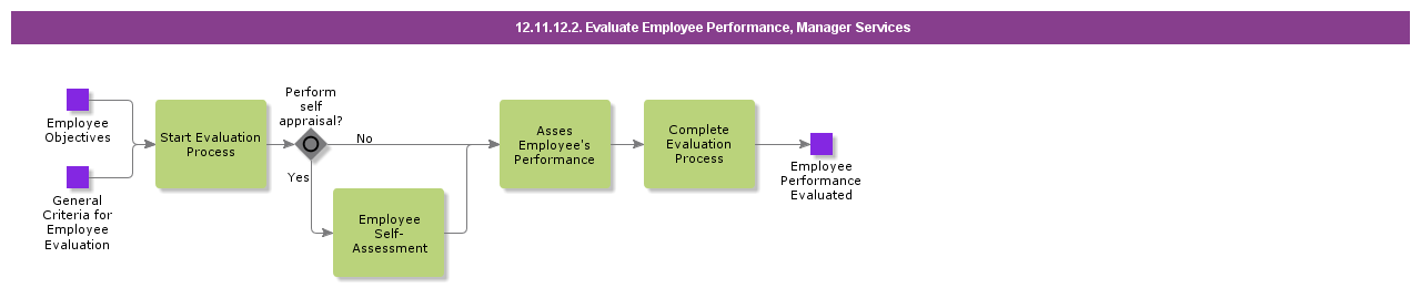 EvaluateEmployeePErformanceCasual