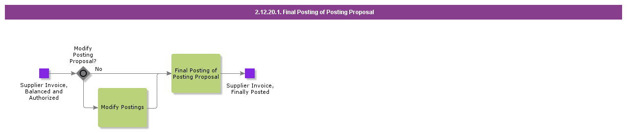 FinalPostingOfPostingProposal