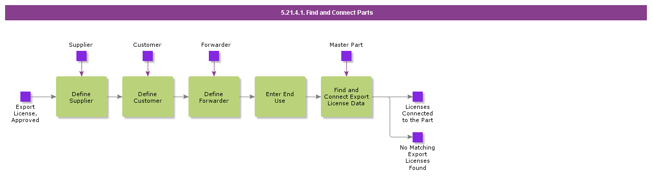 FindConnectParts