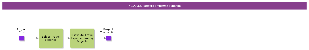 ForwardEmployeeExpense