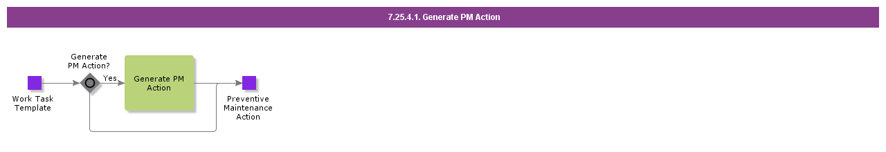 GeneratePMAction