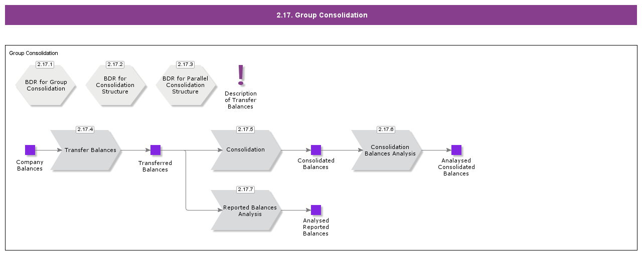 GroupConsolidation