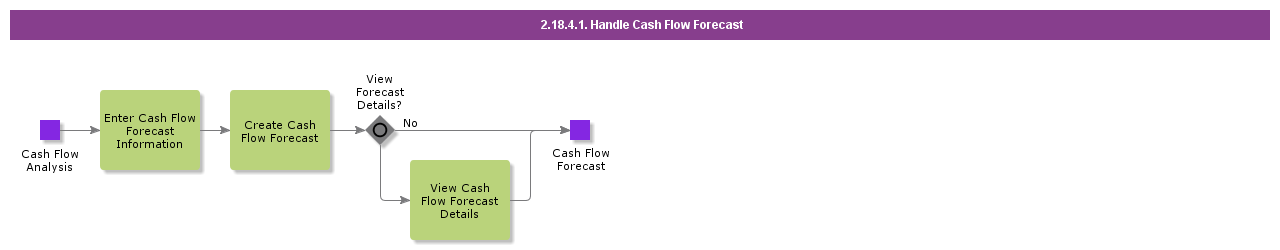 HandleCashFlowForecast