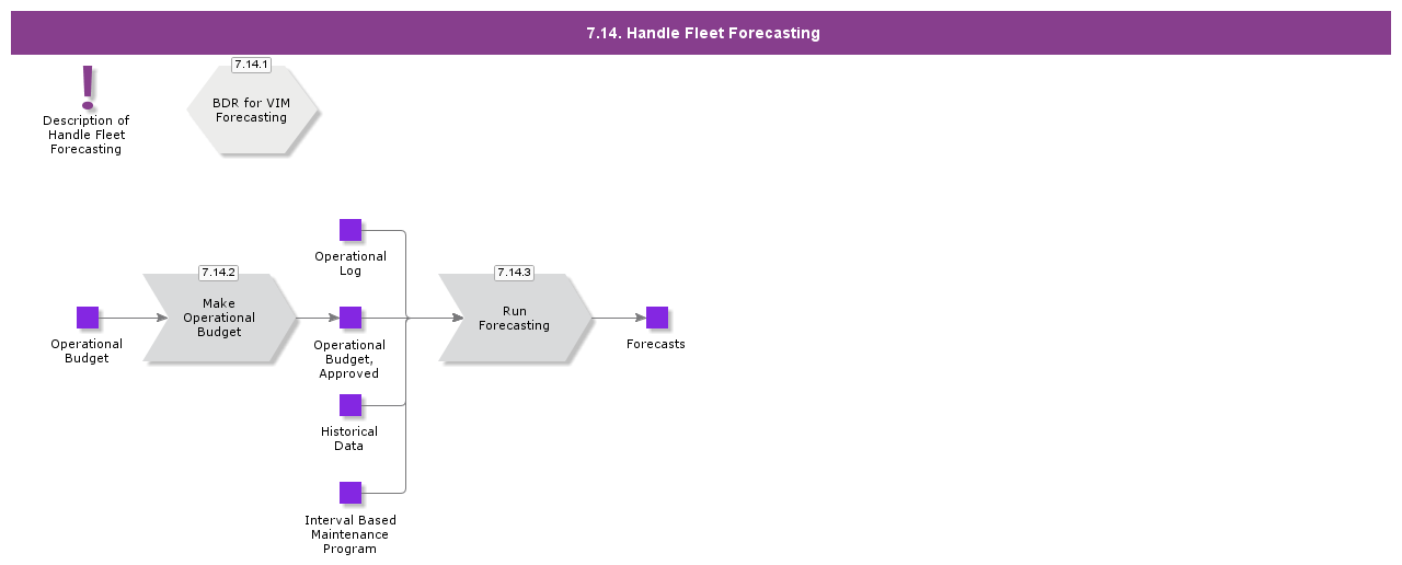 HandleFleetForecasting