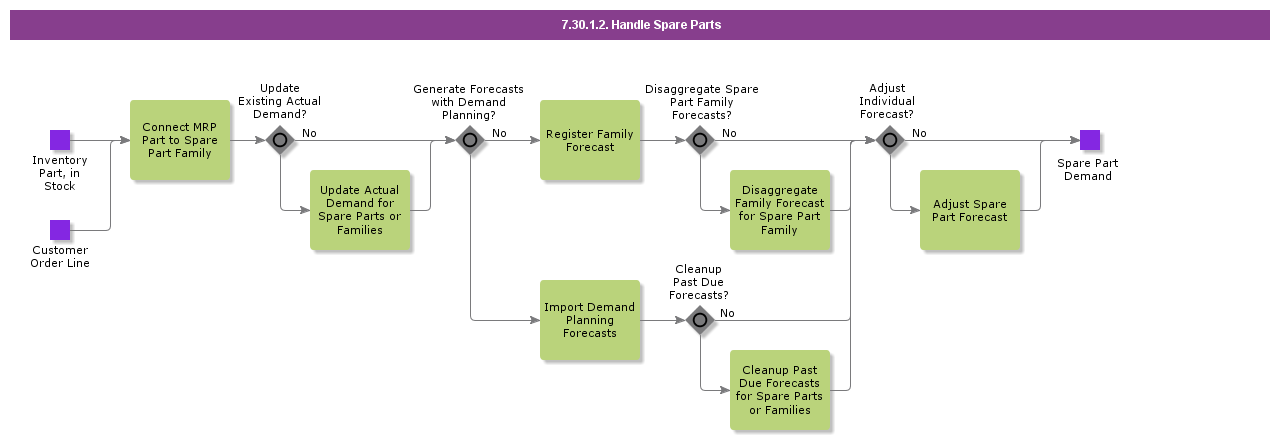 HandleSpareParts