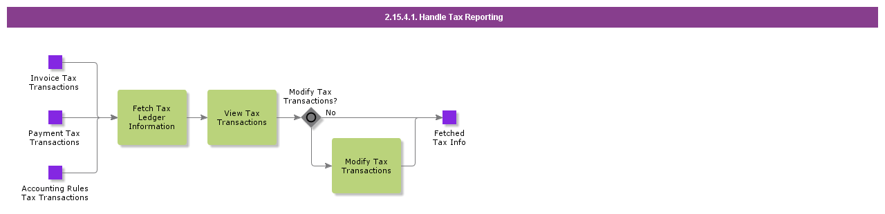 HandleTaxReporting