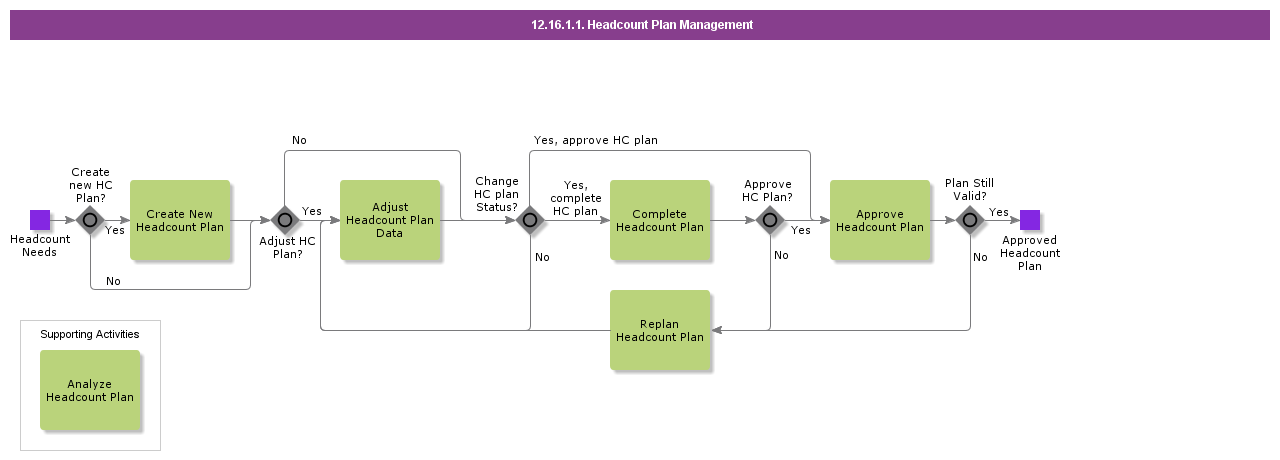 HeadcountPlanManagement