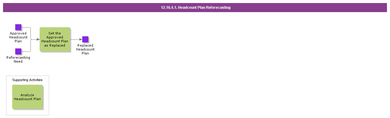 HeadcountPlanReforecasting