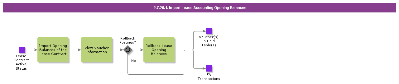 ImportLeaseAccountingOpeningBalances