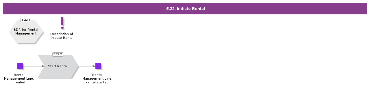 InitiateRental