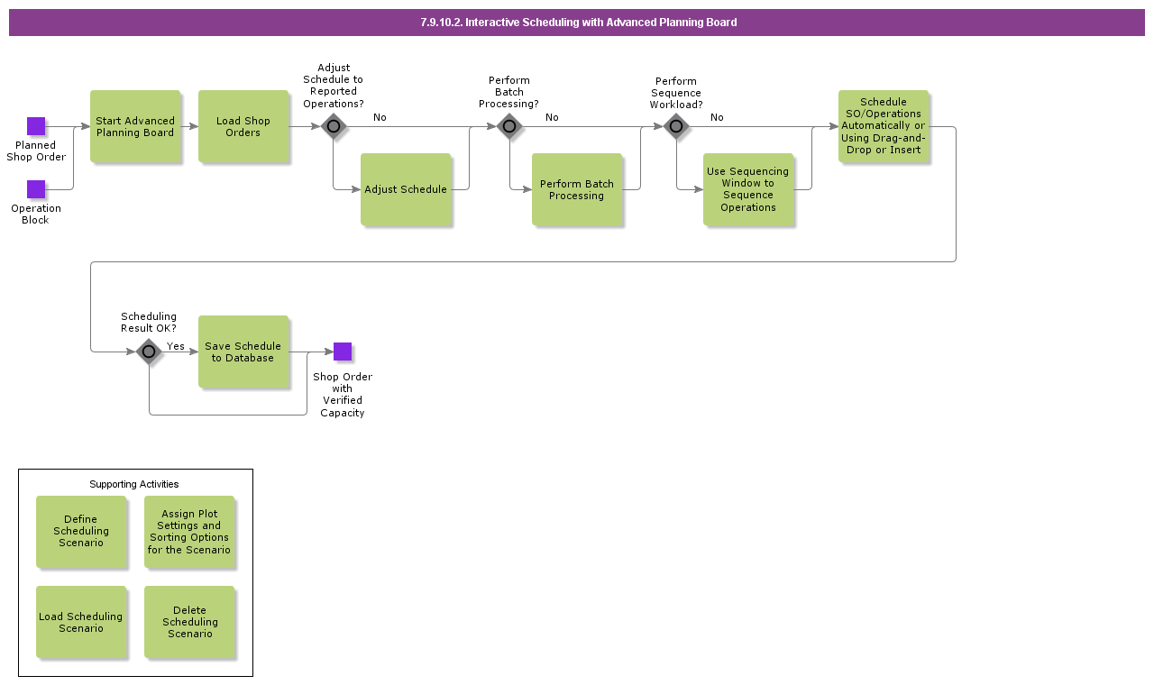 InteractiveSchedulingWithAPB