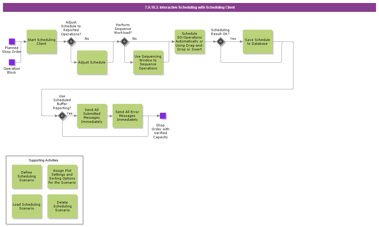 InteractiveSchedulingWithSchedulingClient