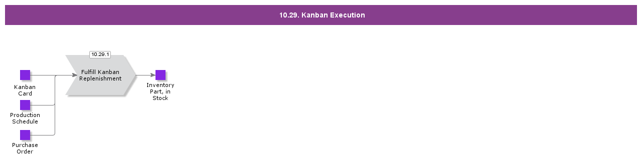 KanbanExecution