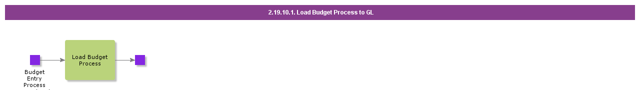 LoadBudgetProcessToGL