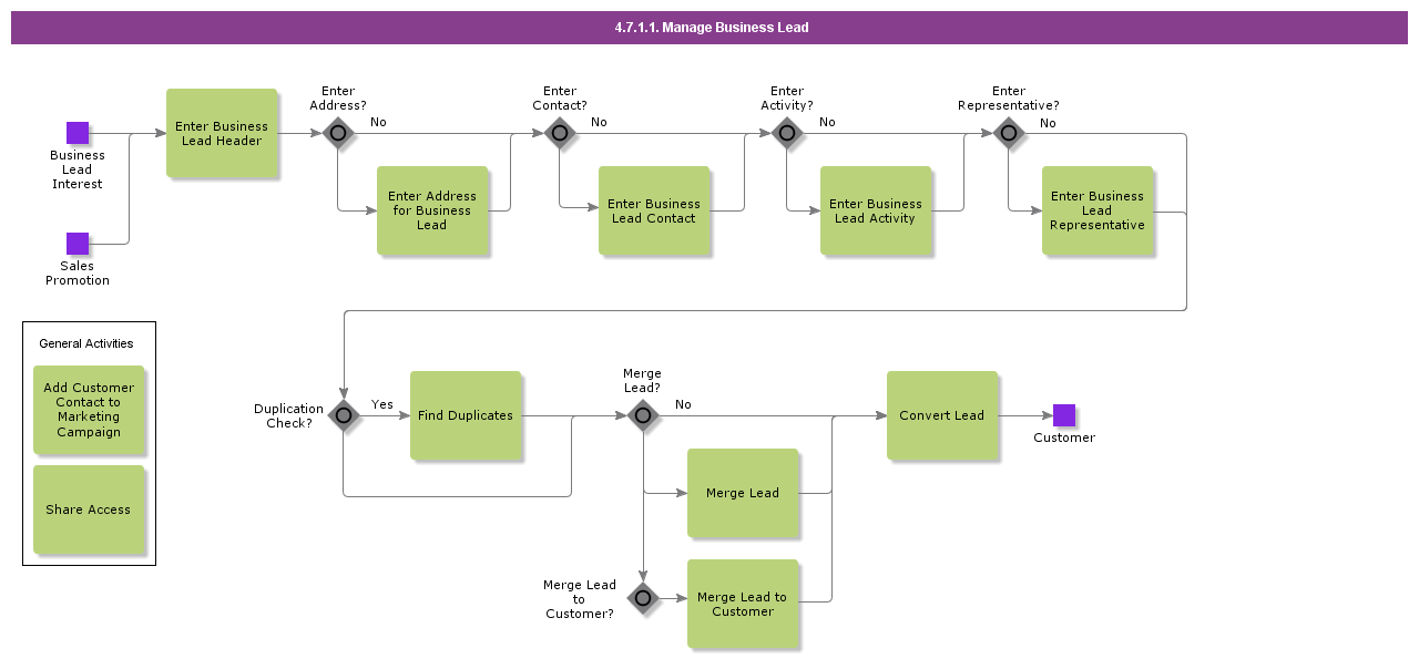 ManageBusinessLead