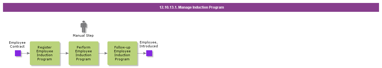 ManageInductionProgram