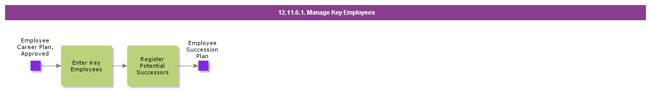 ManageKeyEmployees