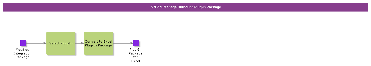 ManageOutboundPlugInPackage