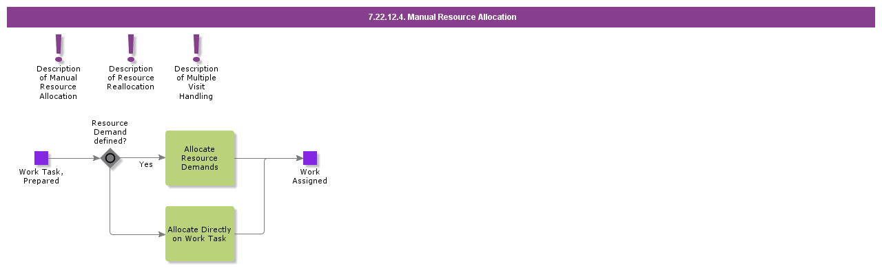 ManualResourceAllocation