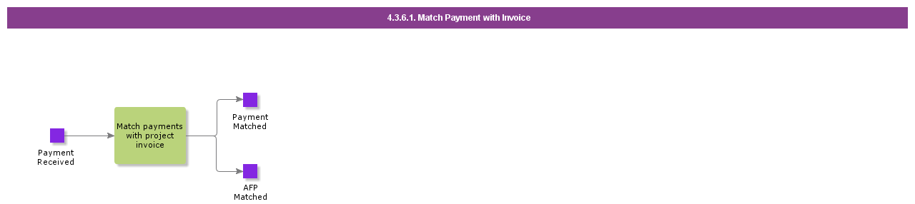 MatchPaymentWithInvoice