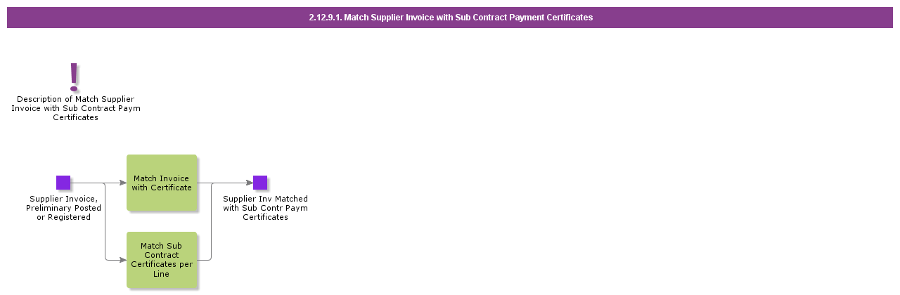 MatchSupplierInvoicewithSubContractPaymentCertificates