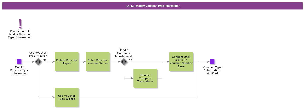 ModifyVoucherTypeInformation