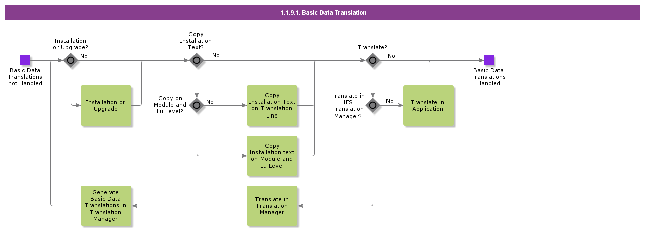 ModuleTranslation