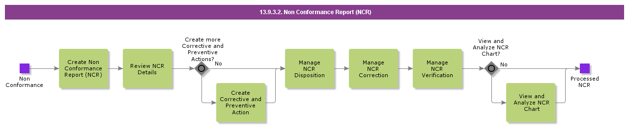 NonConformanceReportNCR