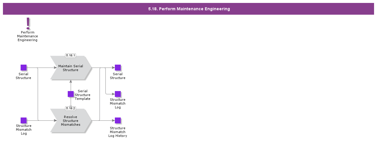 PerformMaintenanceEngineering