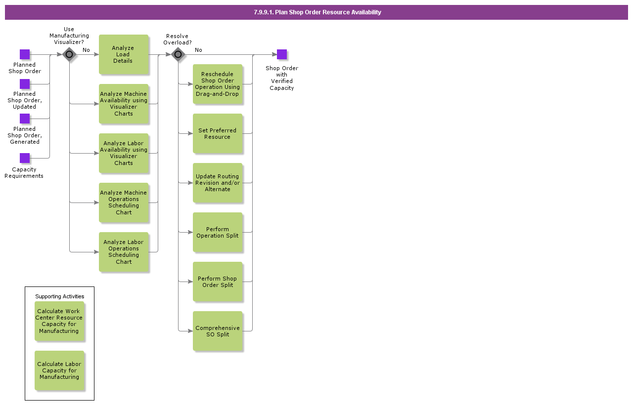 PlanShopOrderResourceAvailabilityInfinite