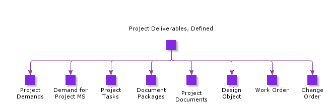 ProjectPlanIncludingDeliverables