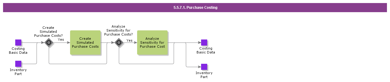 PurchaseCosting