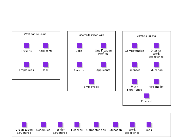 QualificationMatchingBasicData