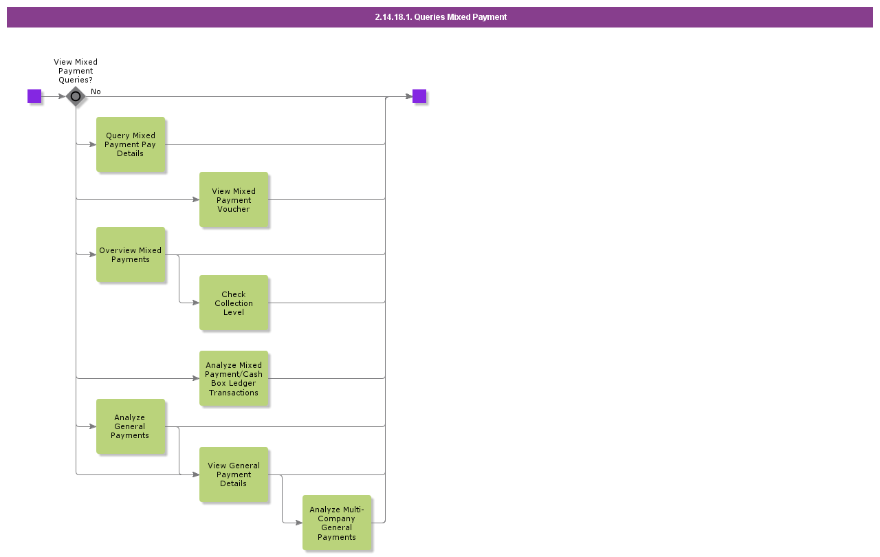 QueriesMixedPayment