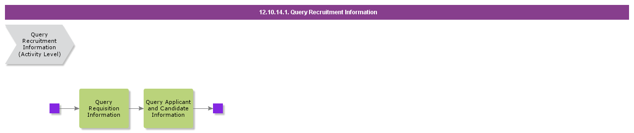 QueryRecruitmentInformation