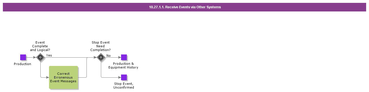 ReceiveEventViaOtherSystems