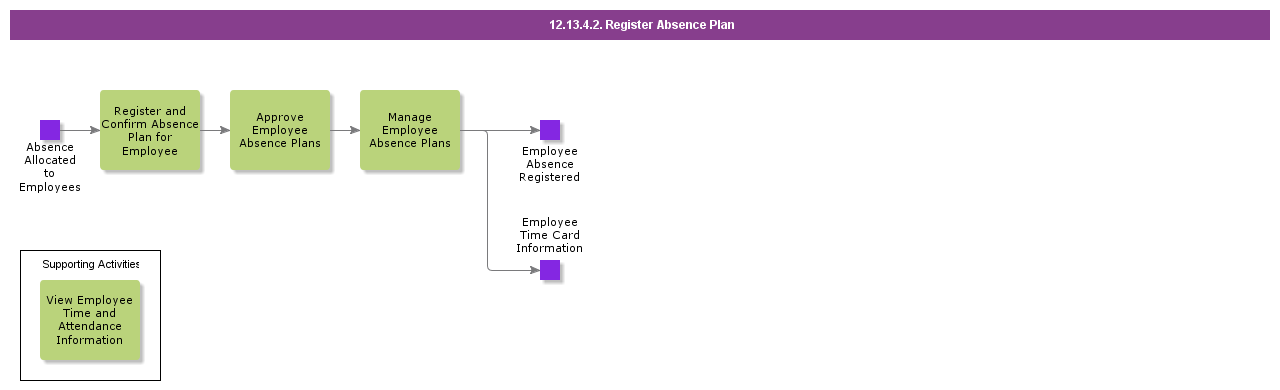 RegisterAbsencePlan