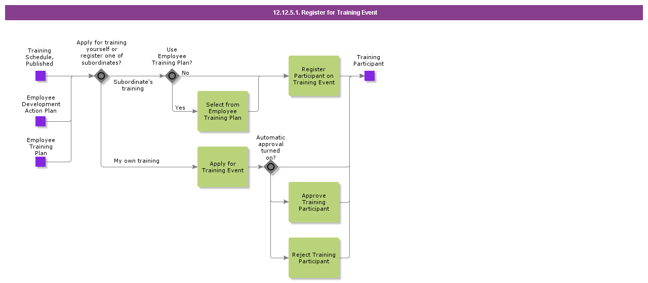 RegisterForTrainingEventActivity