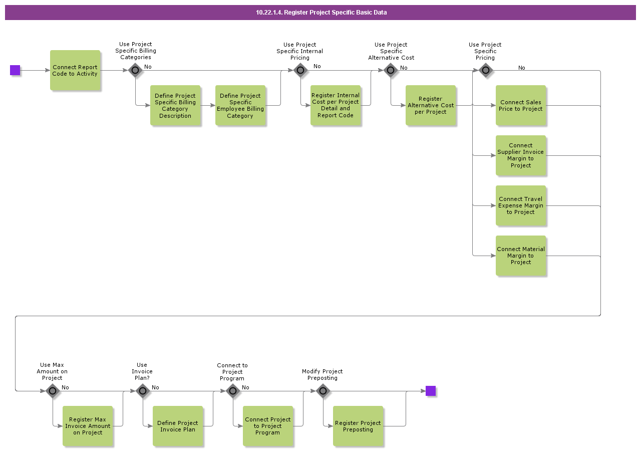 RegisterProjectSpecificBasicData