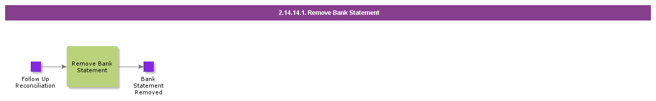 RemoveBankStatement