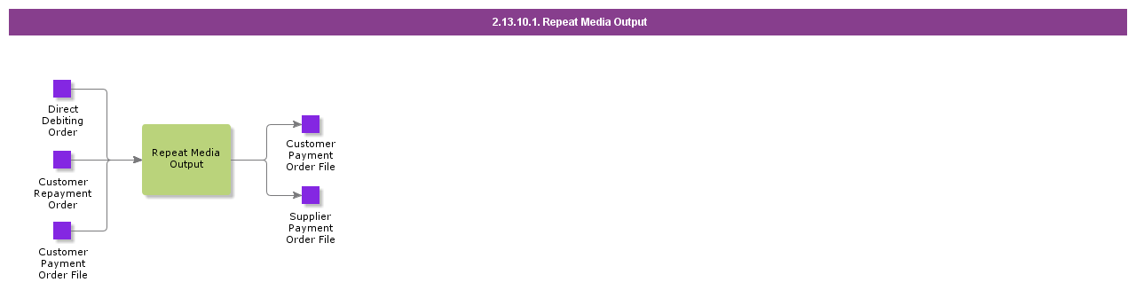 RepeatMediaOutput