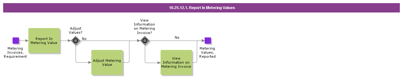 ReportInMeteringValues