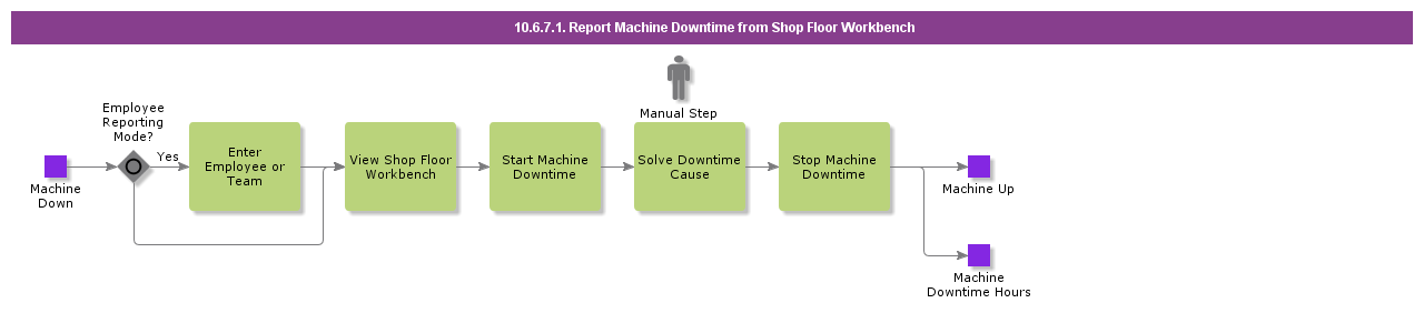 ReportMachineDowntimeFromShopFloorWorkbench