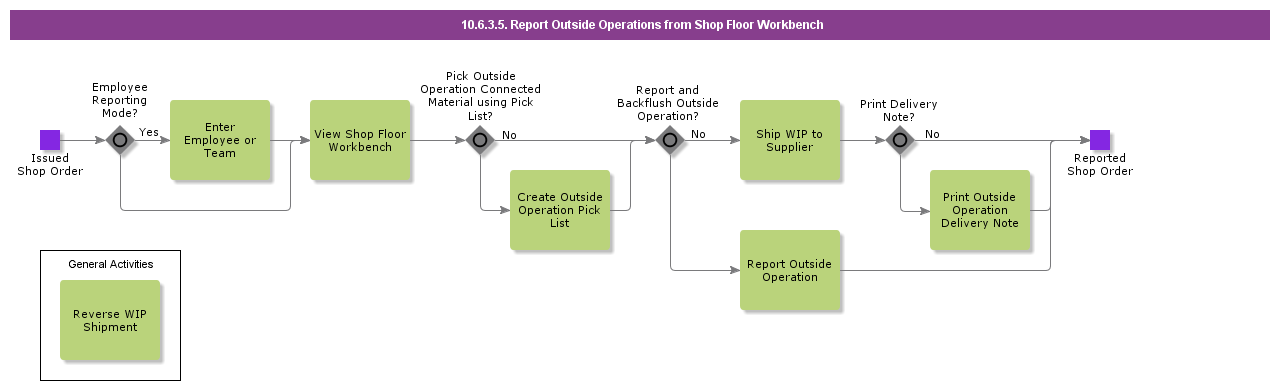 ReportOutsideOperationsFromShopFloorWorkbench