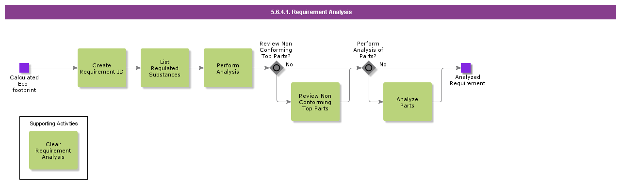 RequirementAnalyze