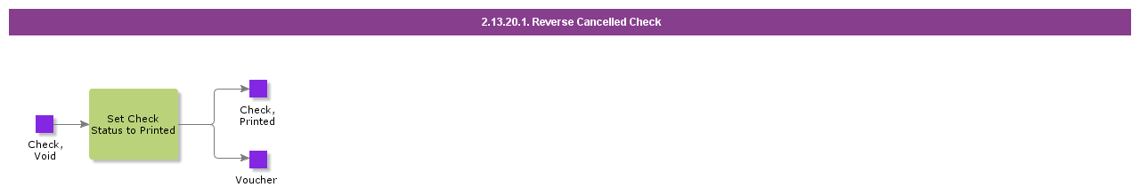 ReverseCancelledCheck