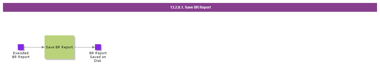 SaveBrReport