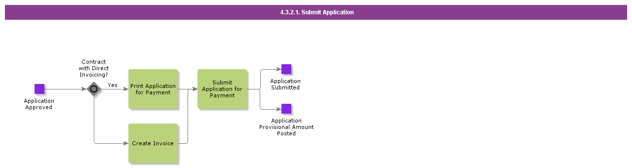 SubmitApplication