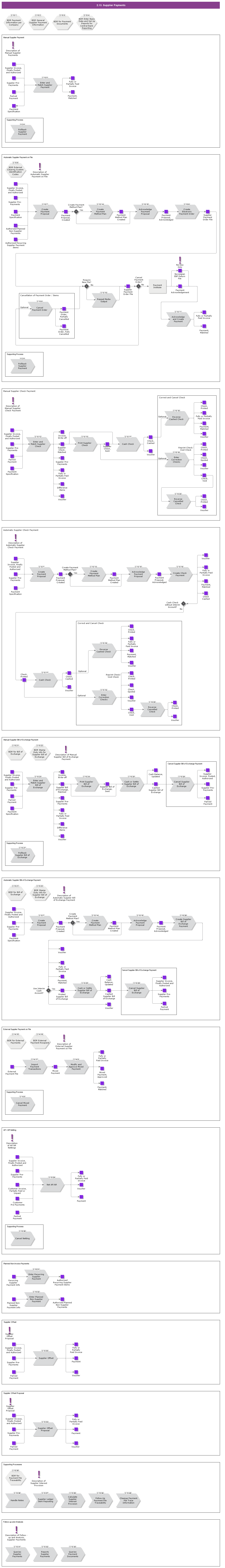 SupplierPayments